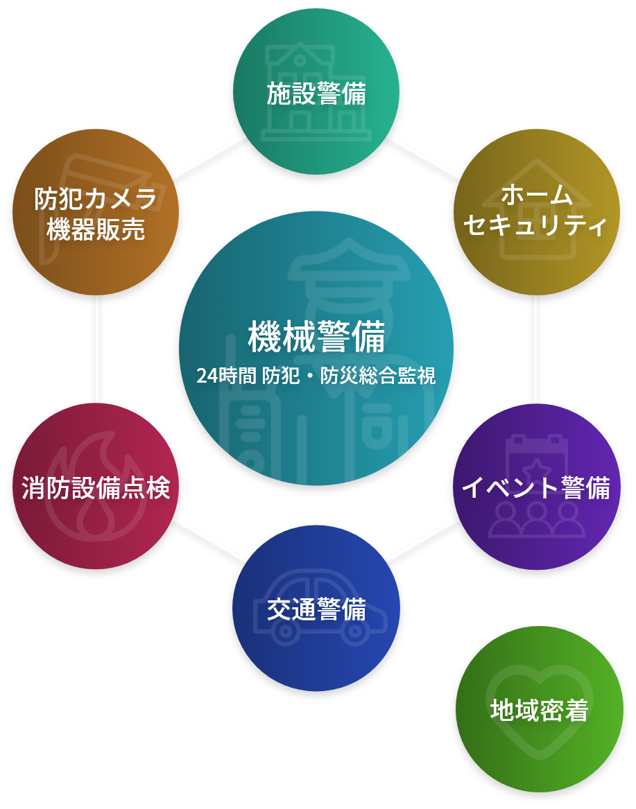 組織図