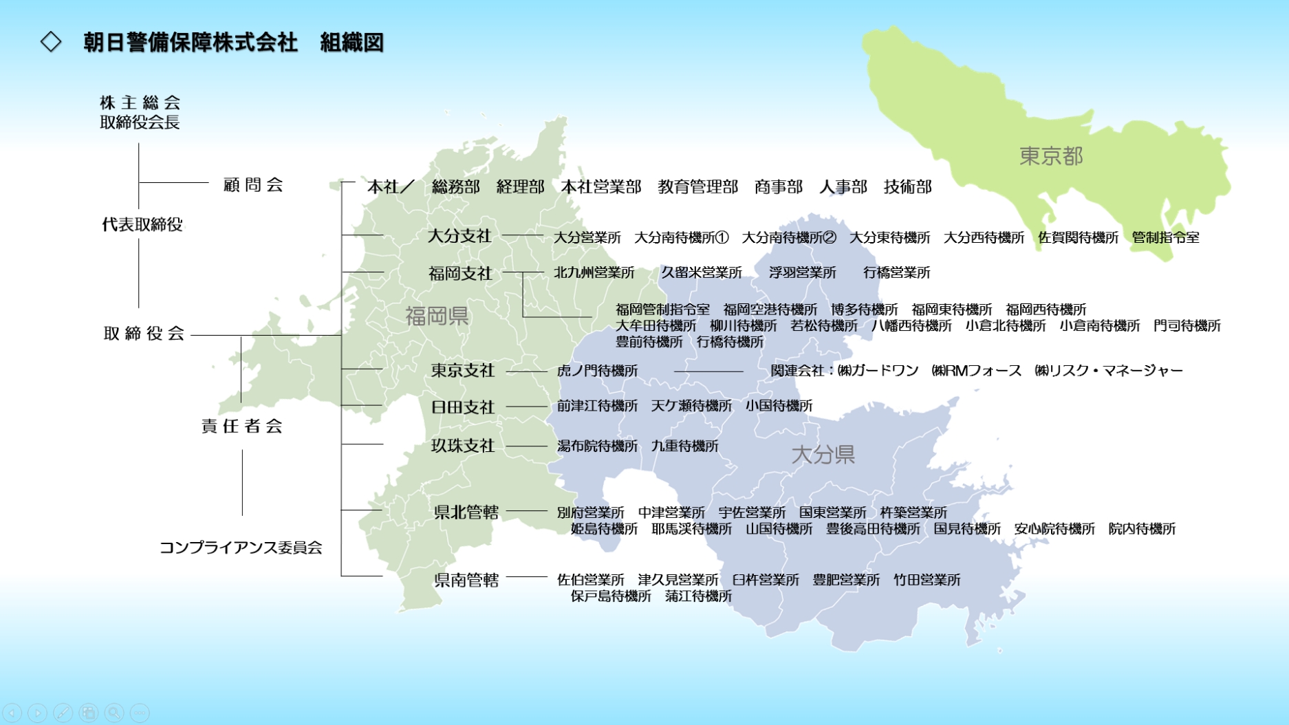 組織図