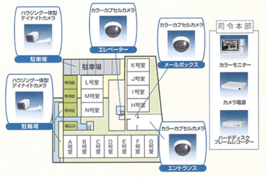 機械警備システム
