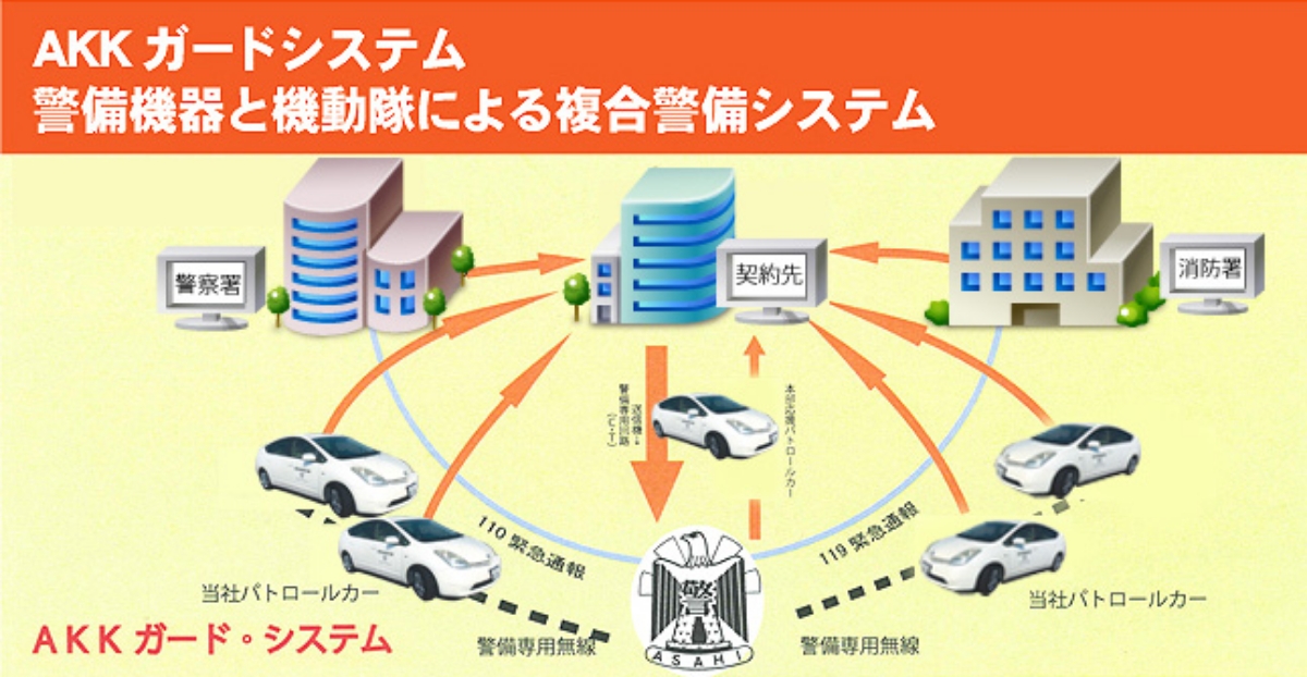 機械警備(機動巡回警備)
